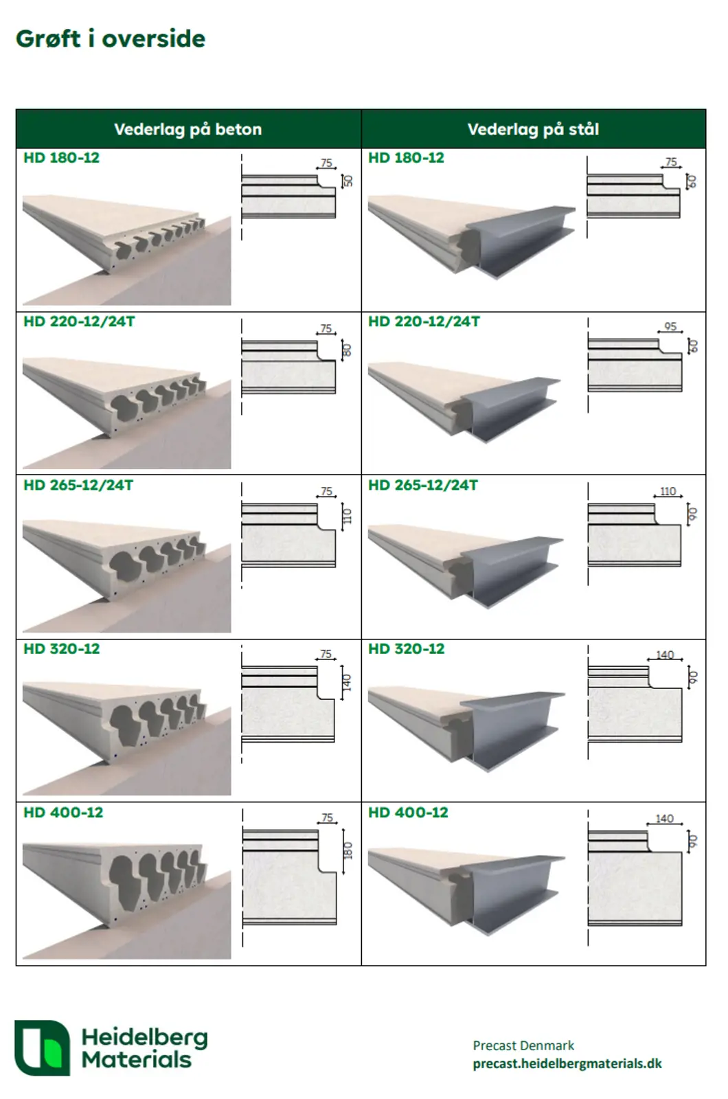 Huldæk | Heidelberg Materials Precast Denmark A/S